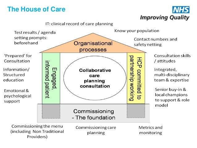 The house of care model The house of care model